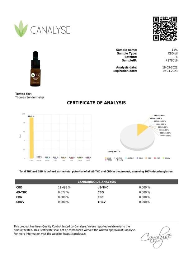 Lab result — RAW CBD Öl 11%