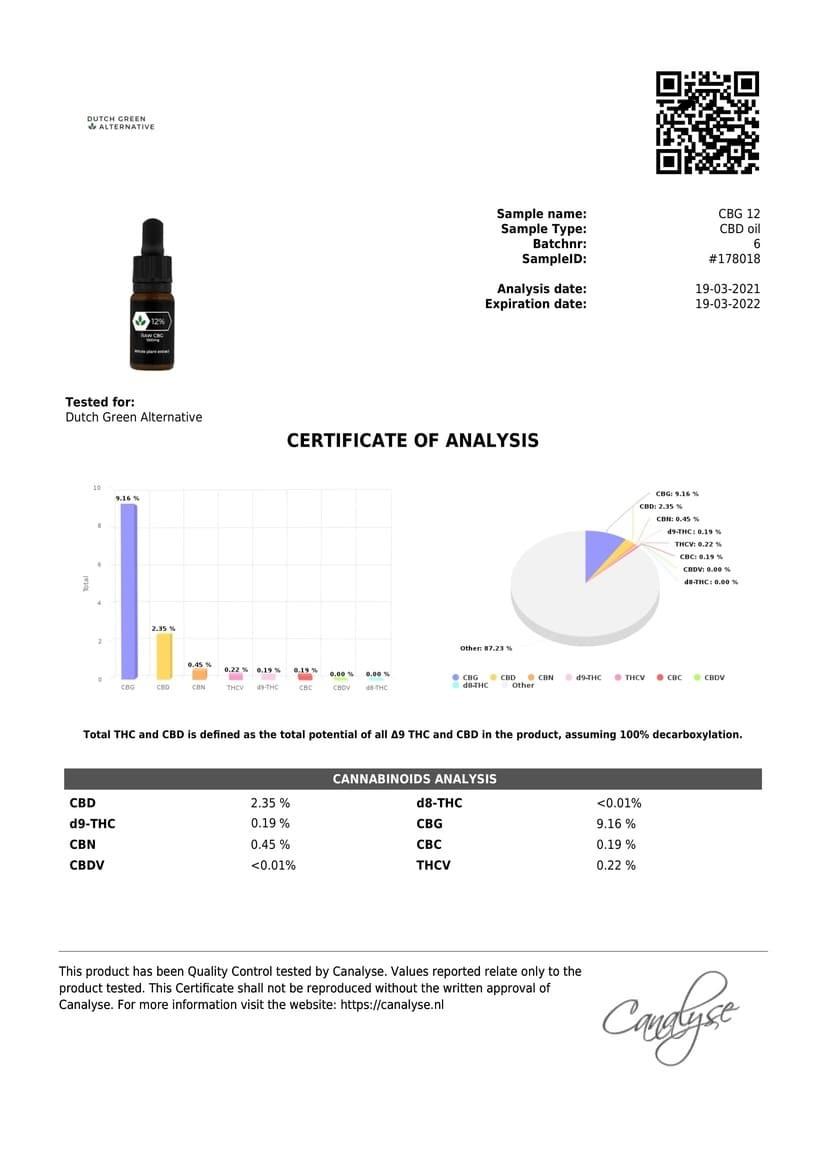 Lab result — CBG RAW 12%