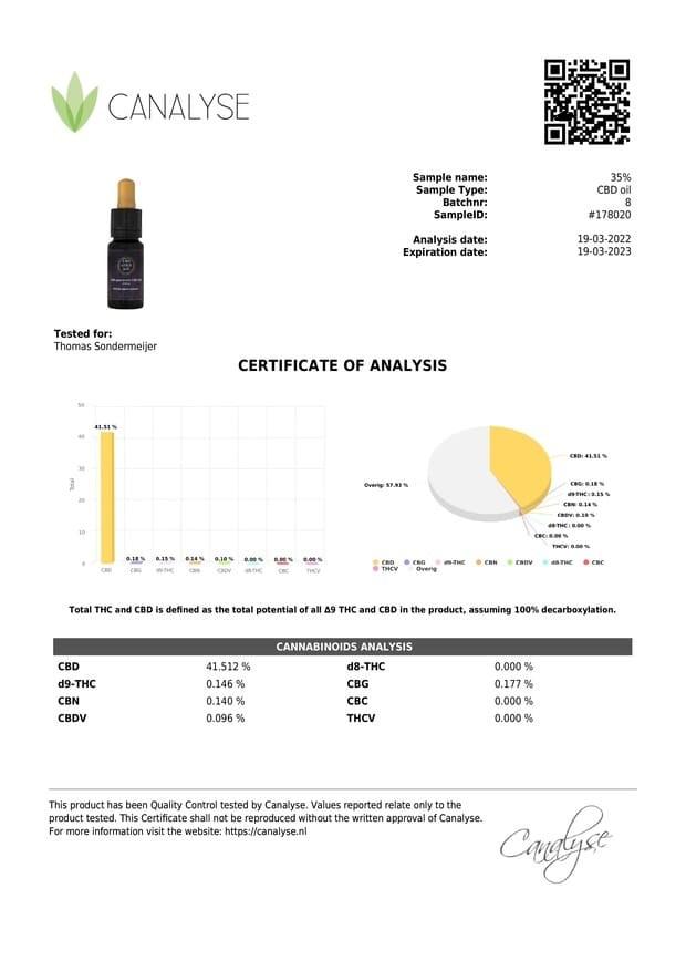 Lab result — CBD Gold 35%