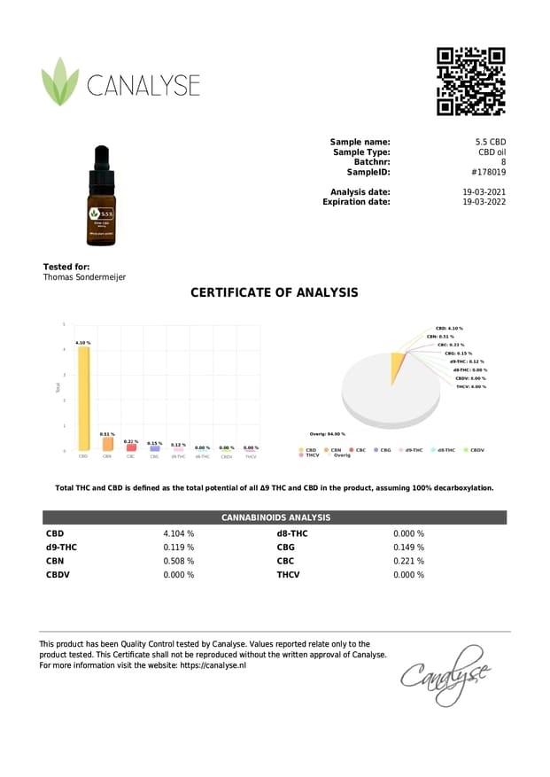 Lab result — RAW CBD Öl 5,5%