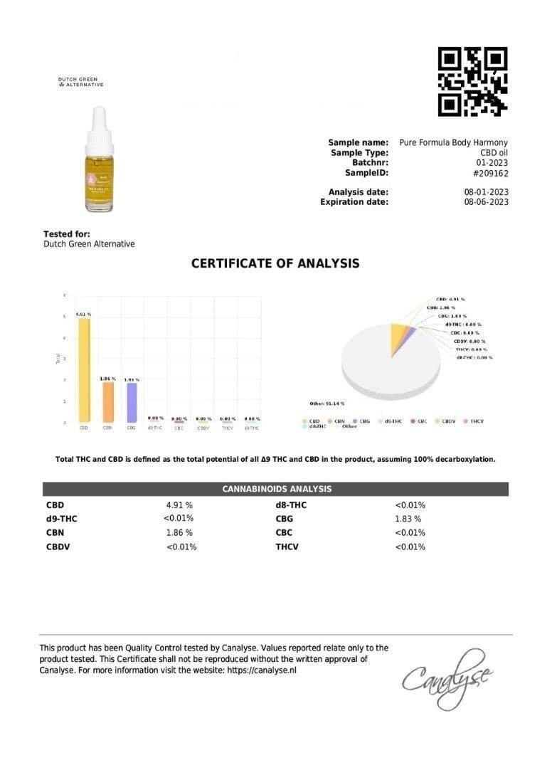 Lab result — Body Harmony
