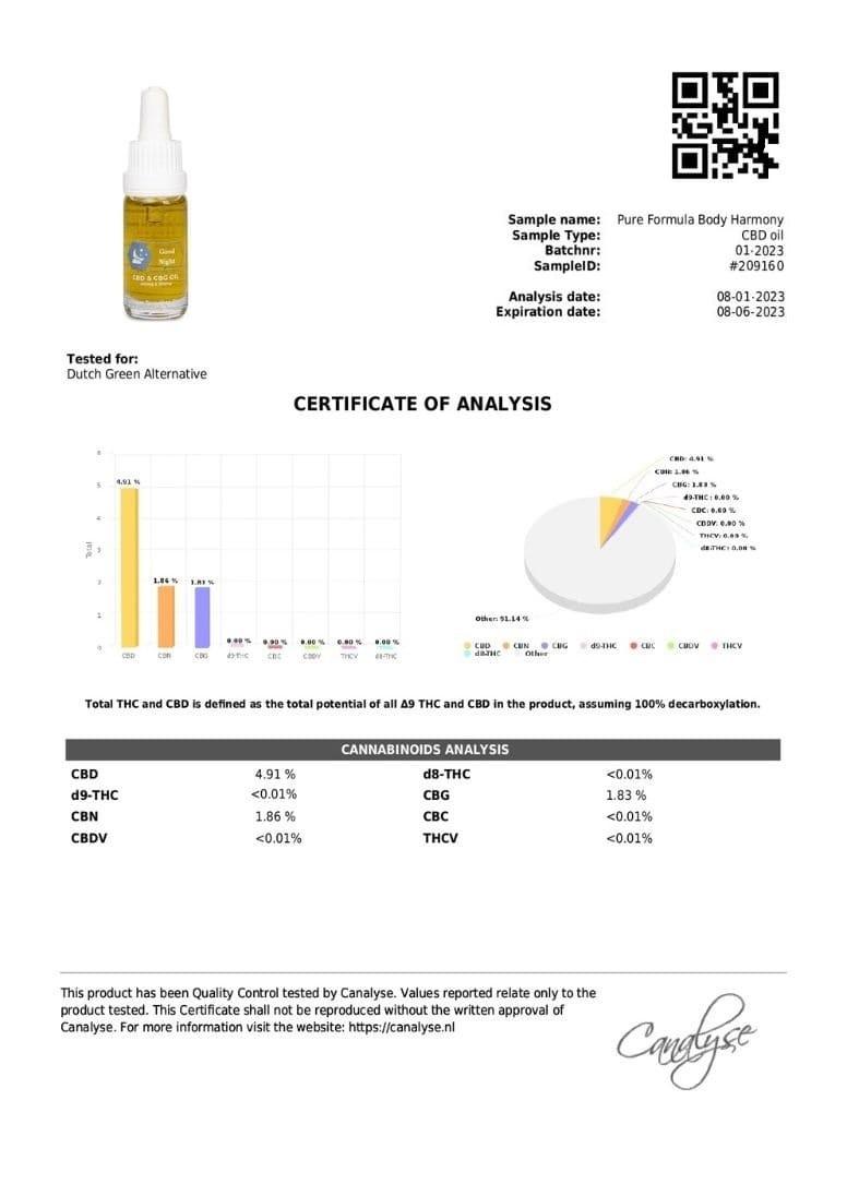 Lab result — Good Night