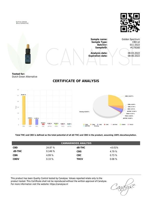 Lab result — Golden Spectrum 35% (CBD+CBG+CBN)
