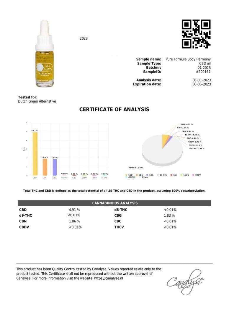 Lab result — Mind Comfort